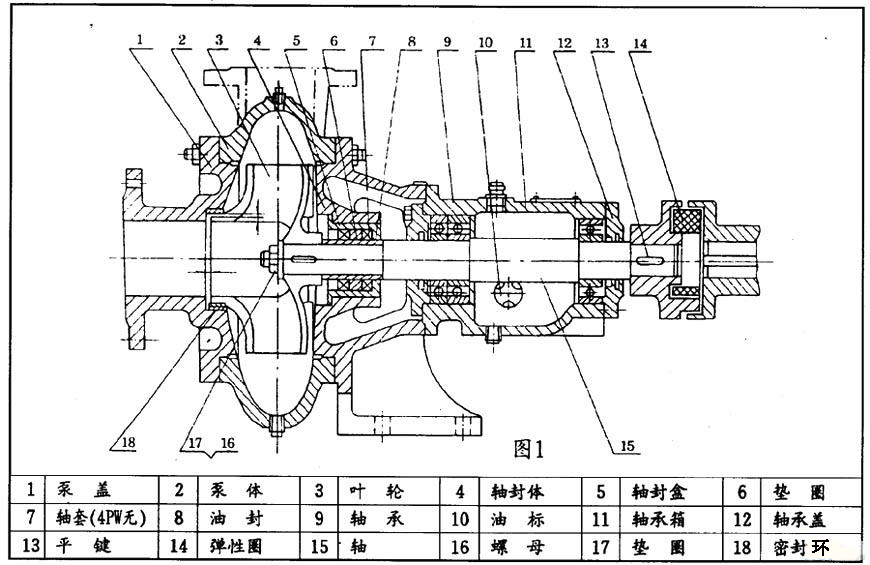 PW、PWF型懸臂式離心污水泵