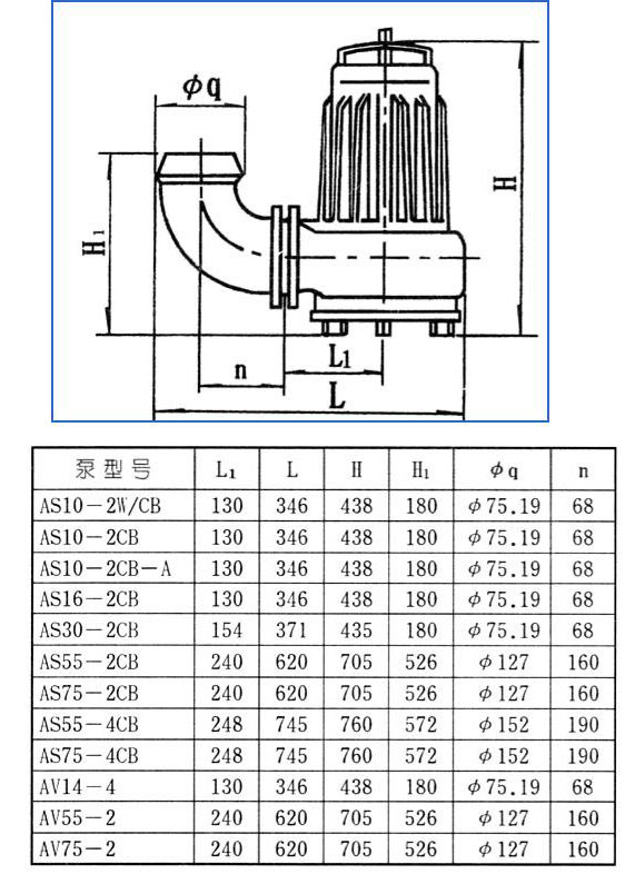 AS、AV型潛水式排污泵