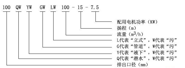 QW(WQ)潛水式無堵塞排污泵