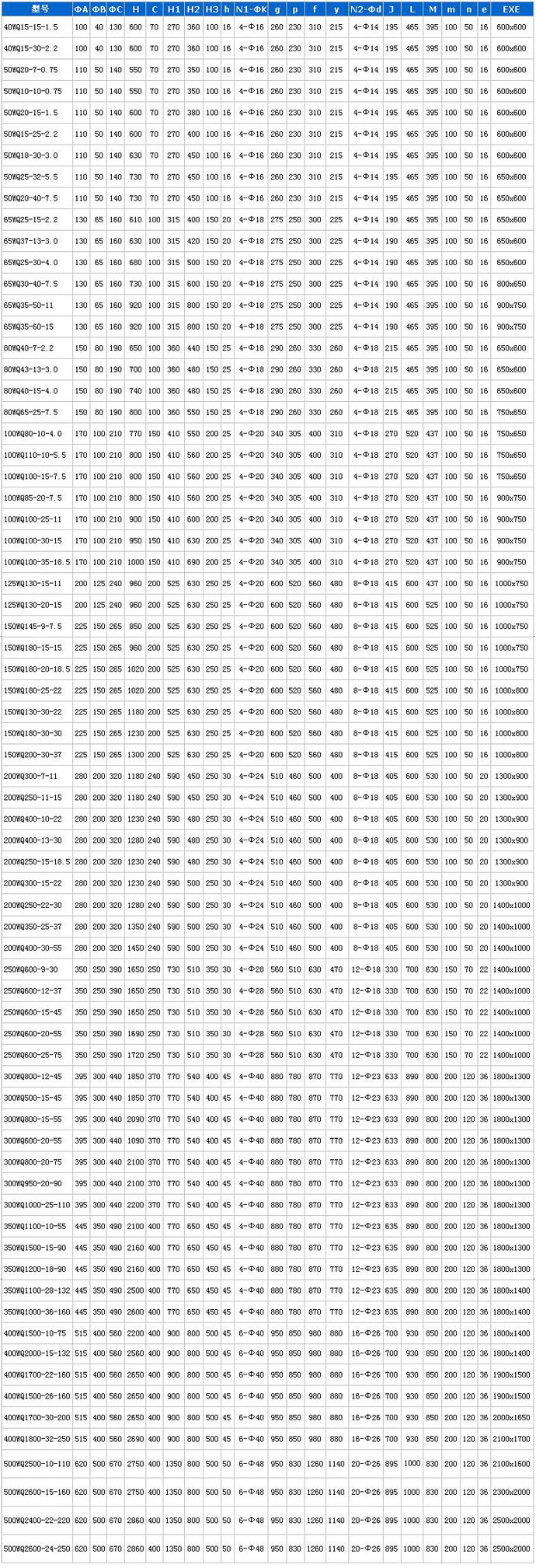 QW(WQ)潛水式無堵塞排污泵