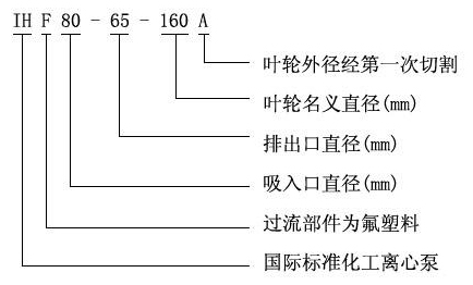 IHF系列氟塑料合金化工離心泵(氟塑料泵)