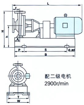 IHF系列氟塑料合金化工離心泵(氟塑料泵)