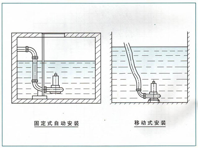 QW(WQ)潛水式無堵塞排污泵