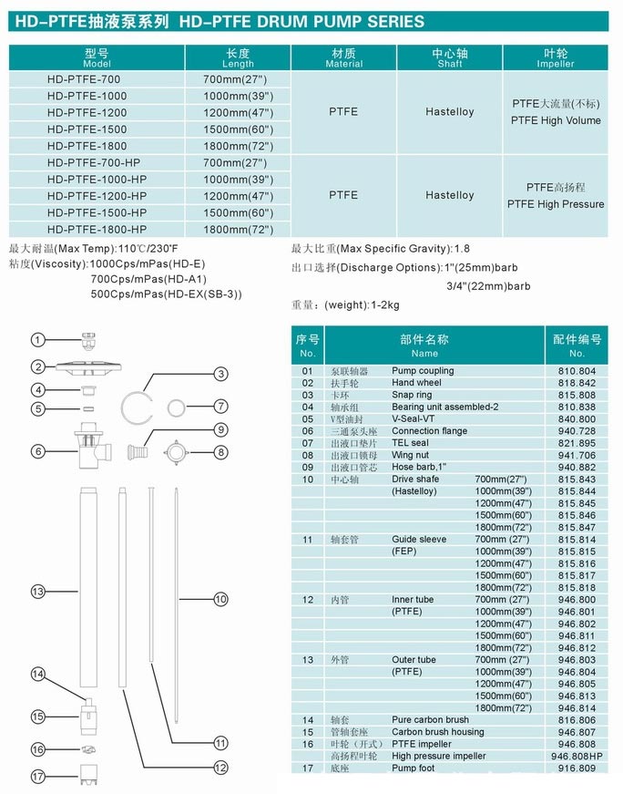 HD系列電動(dòng)抽液泵(手提式)