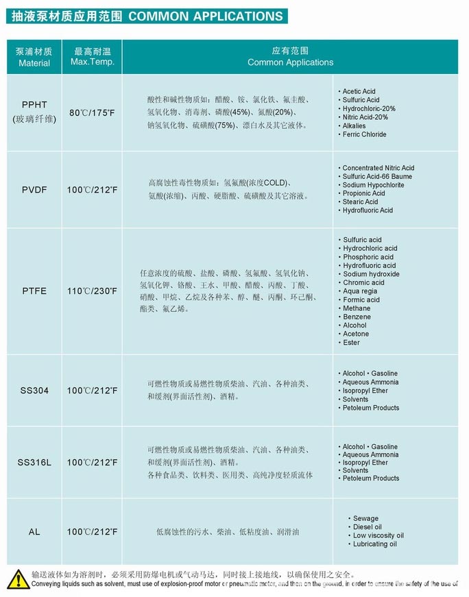 HD系列電動(dòng)抽液泵(手提式)