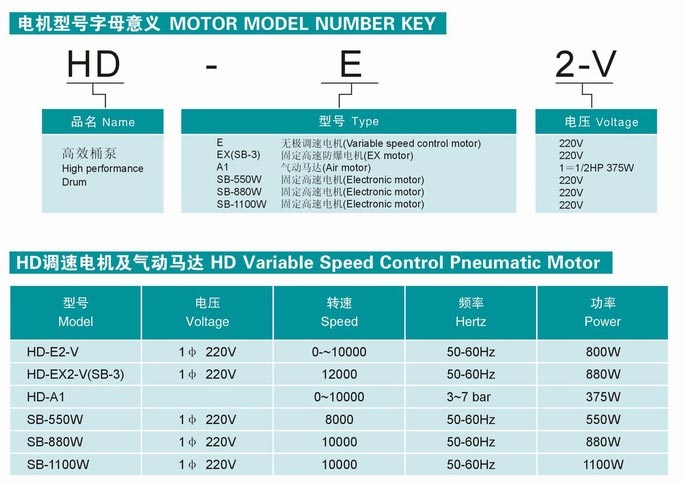 HD系列電動(dòng)抽液泵(手提式)